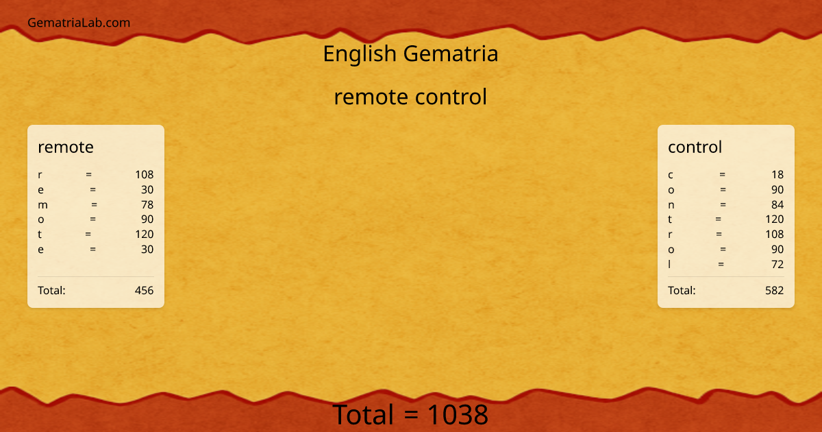 remote control in english Gematria